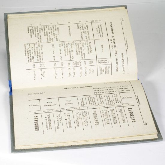 Picture of RUSSIAN AKM MANUAL, 1967 ISSUE