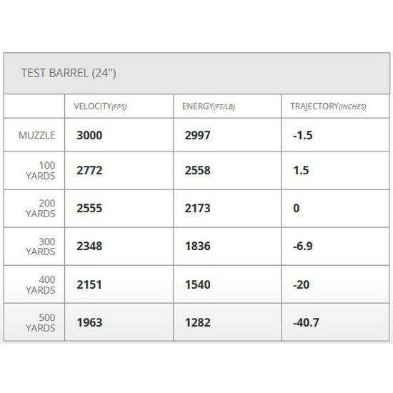 Picture of HORNADY SUPERFORMANCE .308 WIN 150GR SST, 20RD/BOX