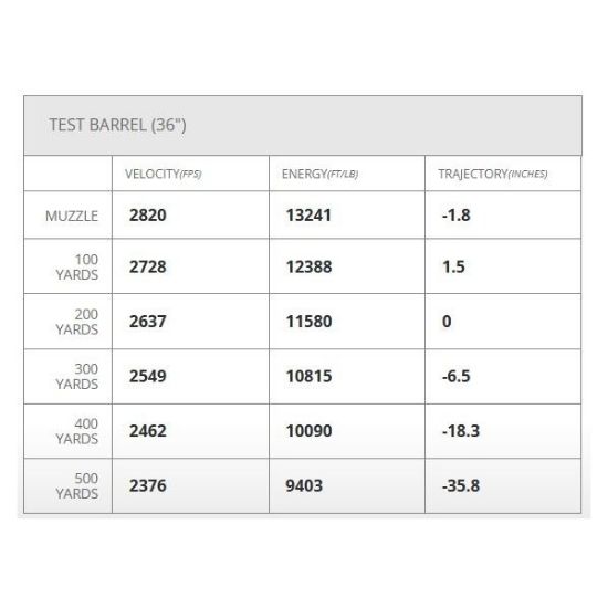 Picture of HORNADY MATCH .50 BMG 750GR A-MAX, 10RD/BOX