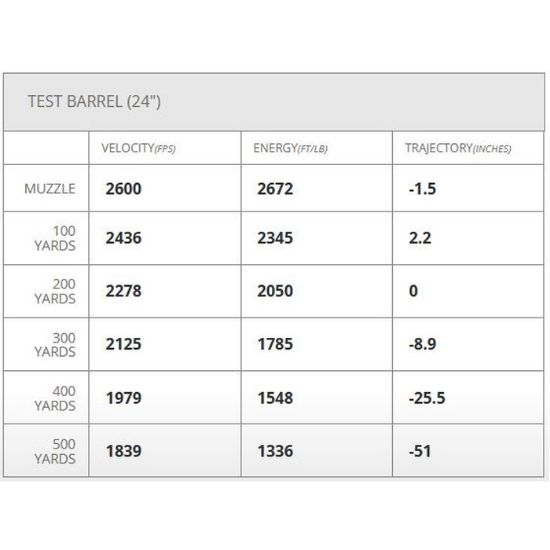 Picture of HORNADY MATCH .308 WIN 178GR BTHP, 20RD/BOX