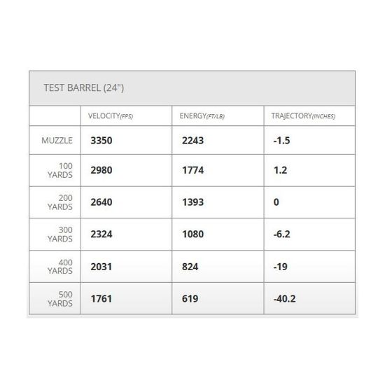Picture of HORNADY SUPERFORMANCE 25-06 REM 90GR CX, 20RD/BOX