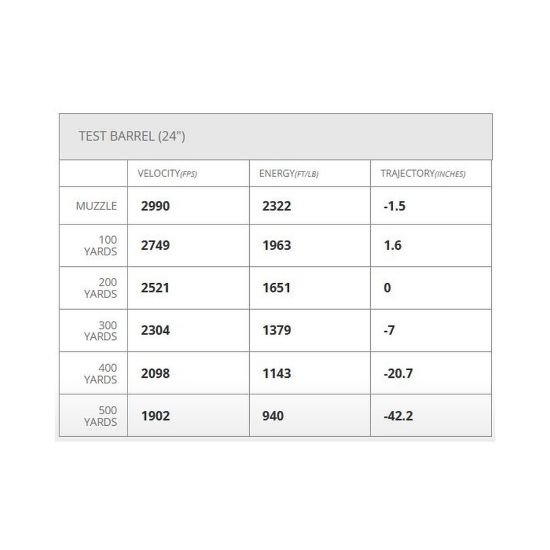 Picture of HORNADY AMERICAN WHITETAIL 25-06 REM 117GR INTERLOCK BTSP, 20RD/BOX