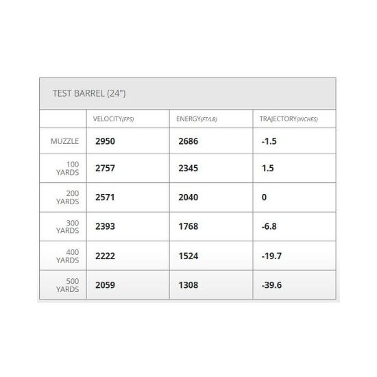 Picture of HORNADY 7MM-08 REM 139GR SST SUPERFORMANCE, 20RD/BOX