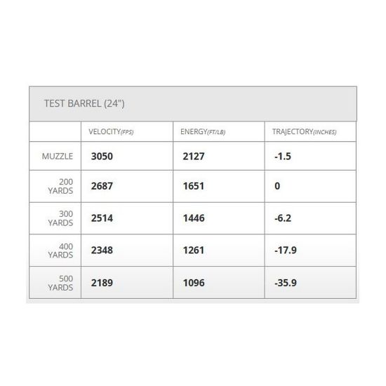 Picture of HORNADY PRECISION HUNTER 6MM ARC 103GR ELD-X, 20RD/BOX