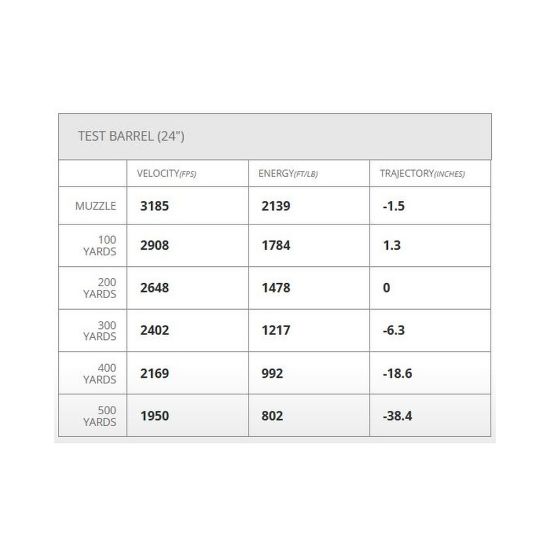 Picture of HORNADY SUPERFORMANCE 243 WIN 95GR SST, 20RD/BOX