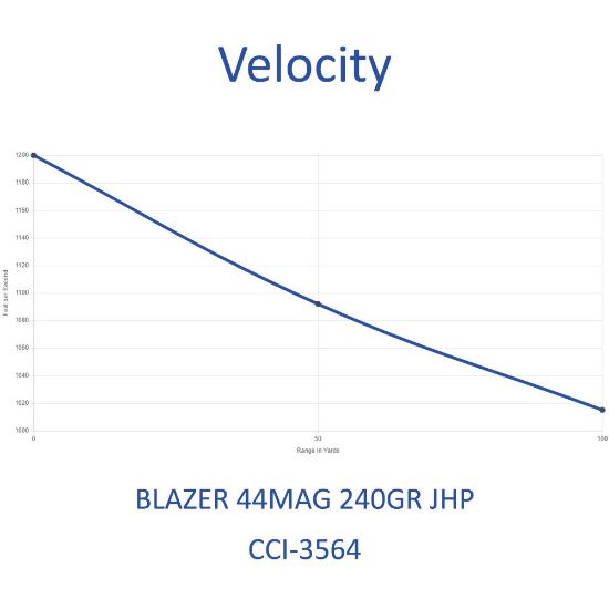 Picture of BLAZER 44 MAGNUM 240GR JHP, 50RD BOX