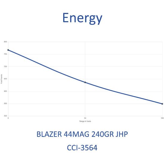 Picture of BLAZER 44 MAGNUM 240GR JHP, 50RD BOX