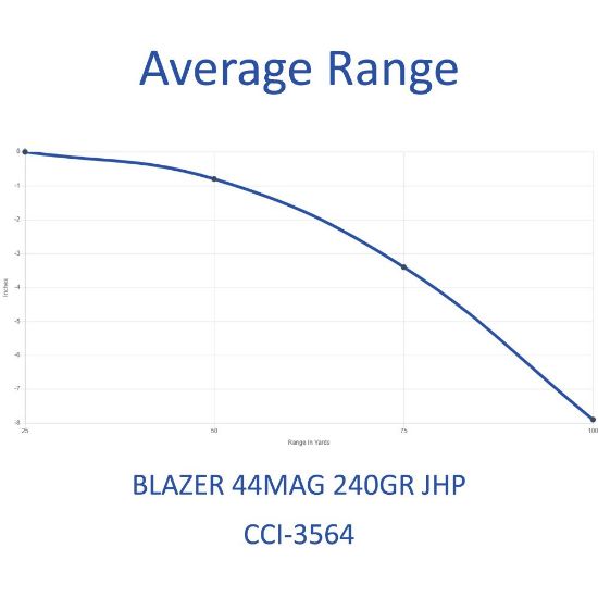 Picture of BLAZER 44 MAGNUM 240GR JHP, 50RD BOX