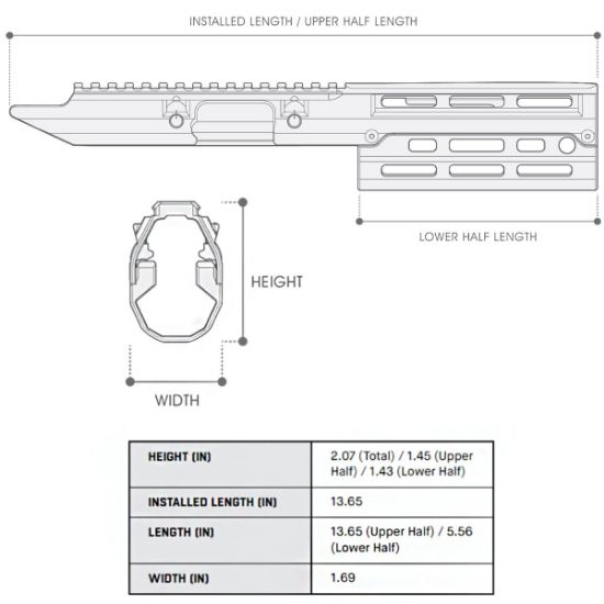 Picture of UTG PRO MP5 M-LOK HANDGUARD WITH PICATINNY RECEIVER COVER 