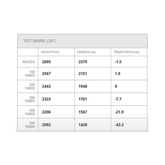 Picture of HORNADY 6.5 CREEDMOOR ELD-MATCH 147GR, 20RD/BOX