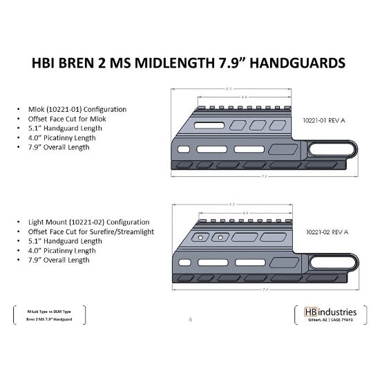 Picture of HB INDUSTRIES CZ BREN 2 MLOK HANDGUARD, 7.8 INCH