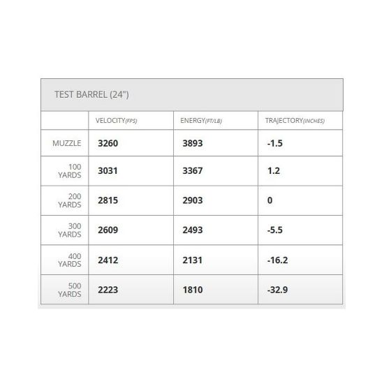 Picture of HORNADY SUPERFORMANCE 300 WIN MAG 165GR CX, 20RD/BOX