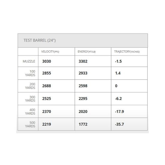 Picture of HORNADY SUPERFORMANCE 7MM REM MAG 162GR SST, 20RD/BOX