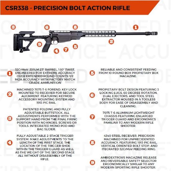 Caracal USA, CRS338, Bolt Action Rifle, 338 Lapua, 27", Black, 819558020787, FFL-CAR-U80021427, RTG Parts